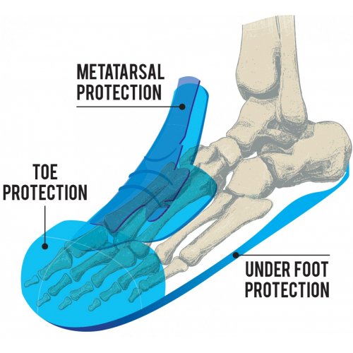 Rock Fall Monzonite Metal Free Safety Boots